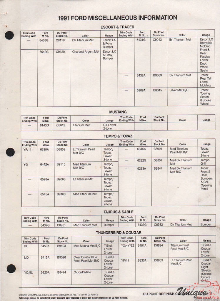 1991 Ford Paint Charts DuPont 4